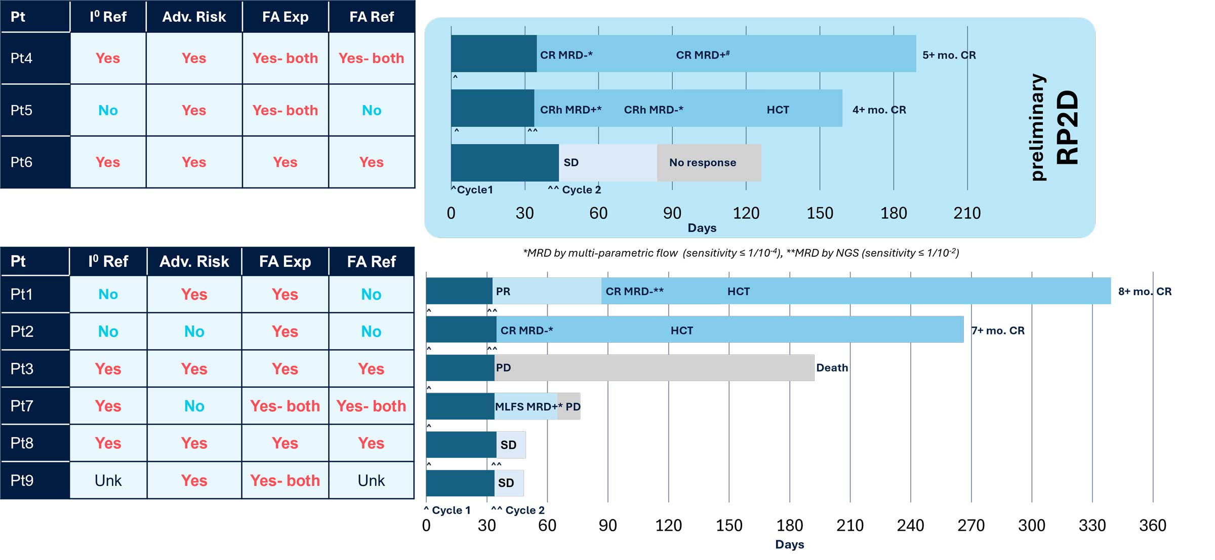Research-and-Pipeline_Early-Deep-Responses-Noted-Across-Dose-Levels-with-Durability-8-Months