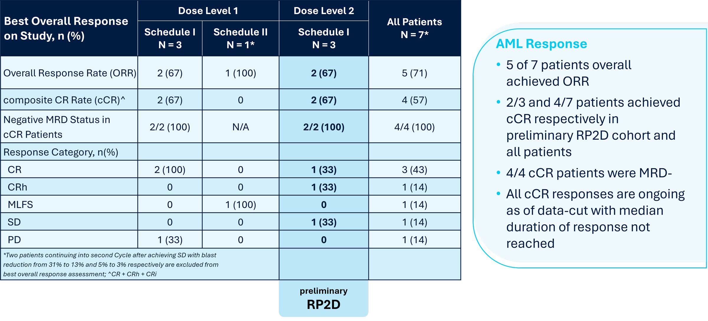 Research-and-Pipeline_Responses-Observed-Across-All-Dose-Cohorts